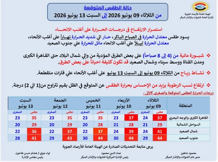 صورة تعبيرية عن حالة الطقس