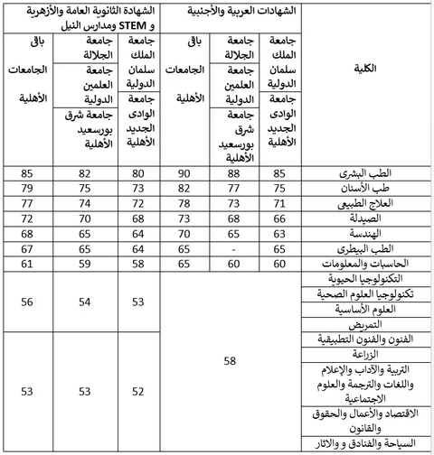 فتح الصورة